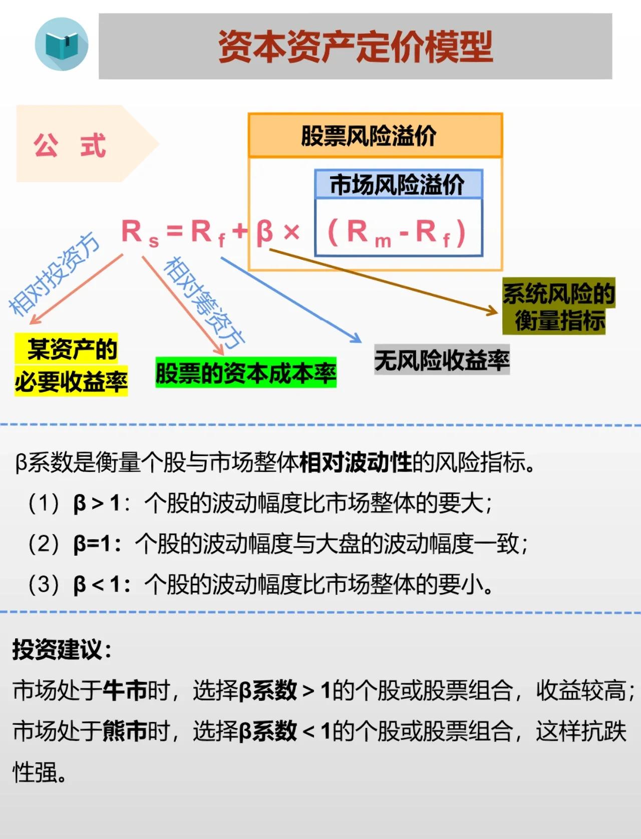 资本路径规划价值(资本路径规划价值计算公式)