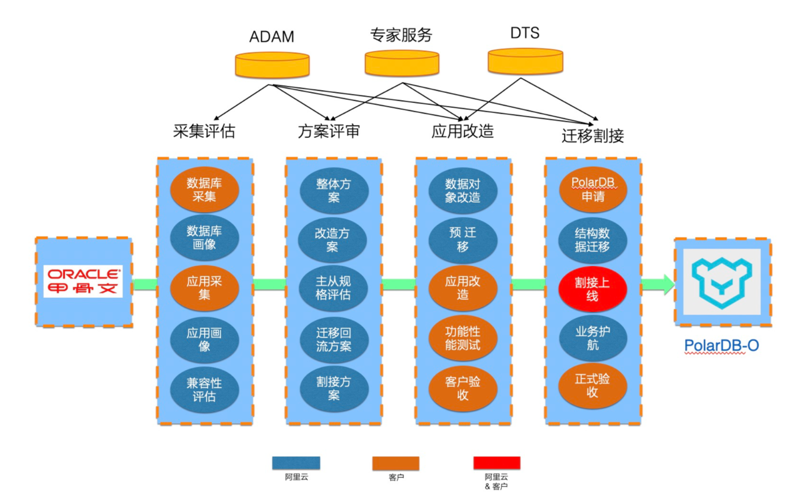 License交易架构(licenseslicx) License交易架构(licenseslicx)