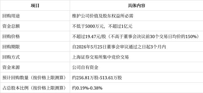 净资产定价回购(净资产定价回购计算公式)