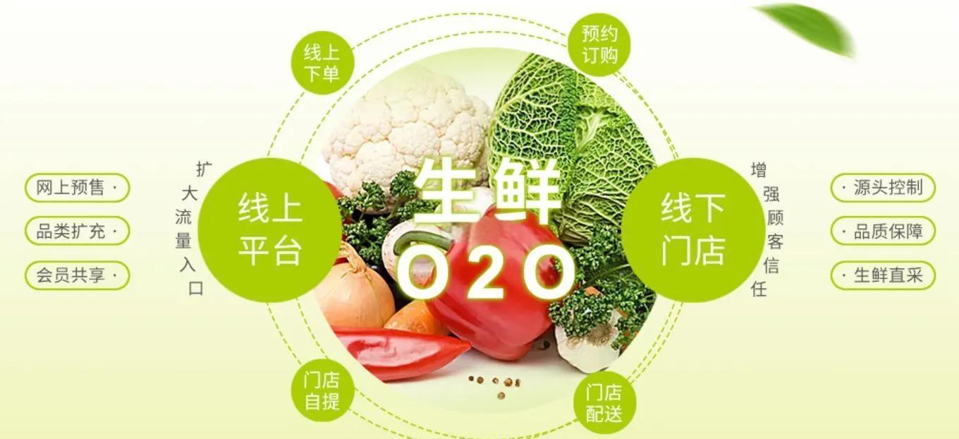 消费零售行业方案(消费零售行业的逻辑)