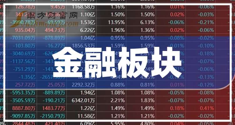 上市板块定位优化(说说各板块上市标准,特点)