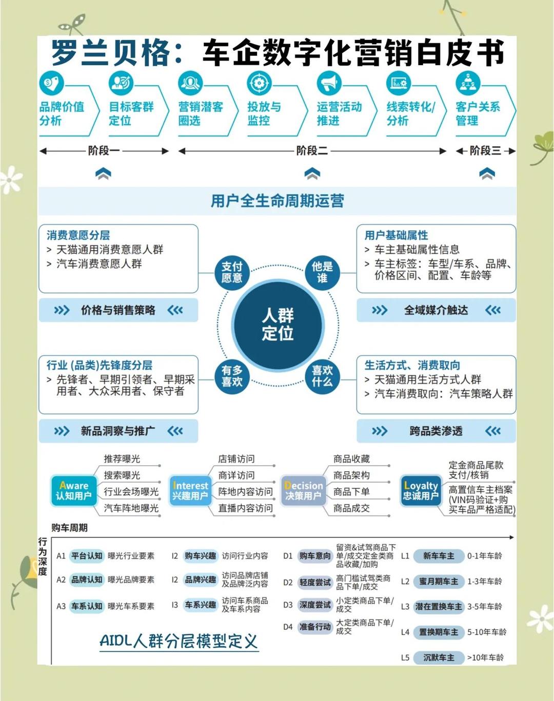 企业全生命周期服务(企业全生命周期服务平台是什么)