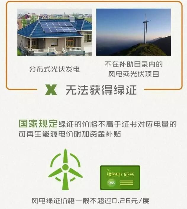 绿证交易咨询服务(绿证交易是什么意思)