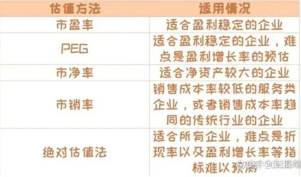 估值陷阱识别服务(估值陷阱和价值陷阱) 估值陷阱识别服务(估值陷阱和价值陷阱)