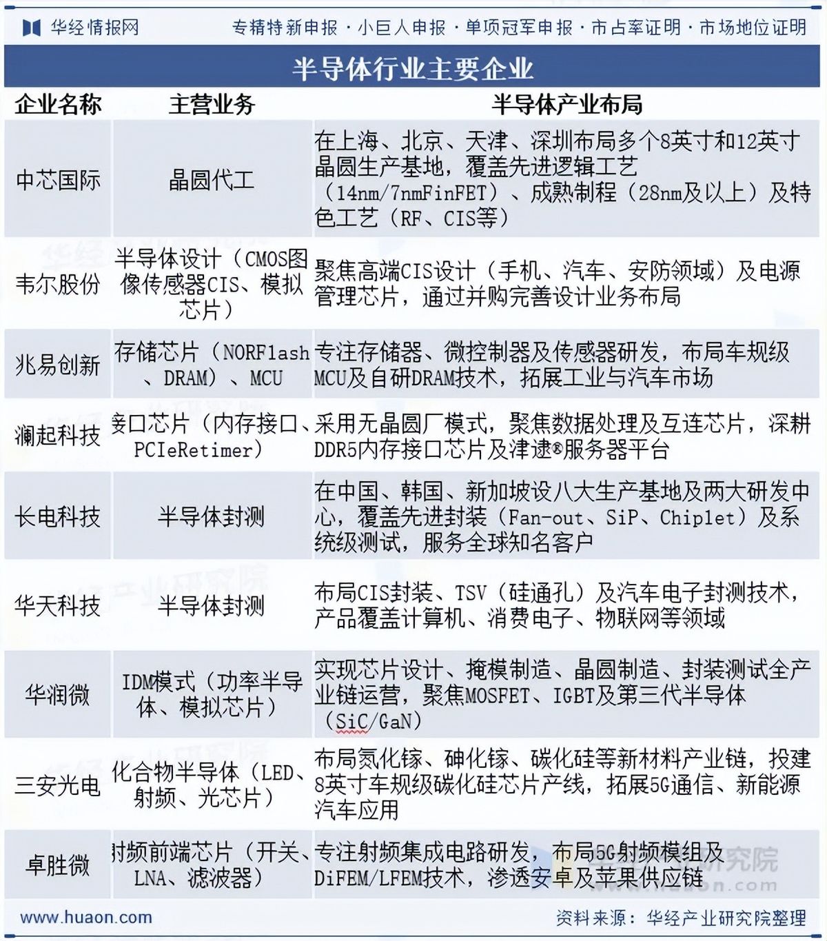 半导体行业方案(半导体行业发展方向)