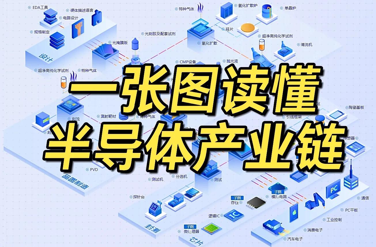 半导体行业方案(半导体行业发展方向)