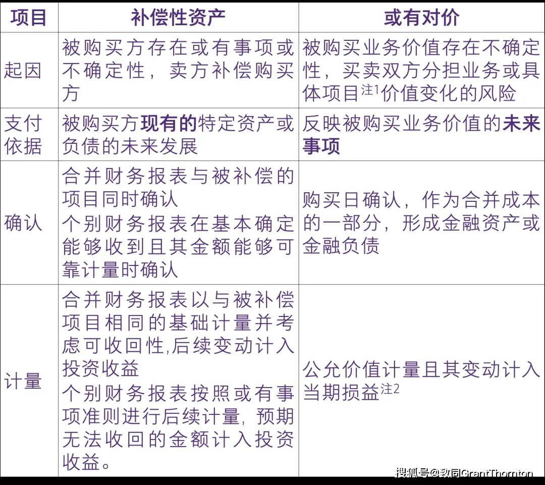 消费咨询财务规范(消费咨询财务规范内容)