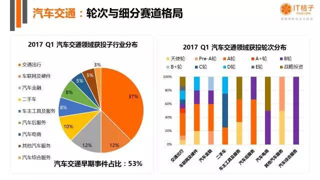 行业并购热点追踪(从行业角度如何划分并购的类型) 行业并购热点追踪(从行业角度如何划分并购的类型)