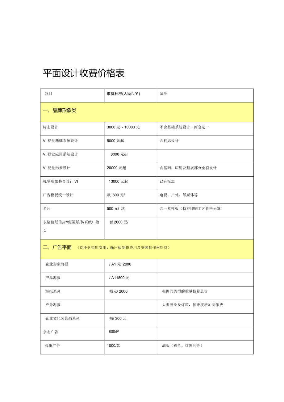 企业顶层设计收费(企业顶层设计主要包括) 企业顶层设计收费(企业顶层设计主要包括)