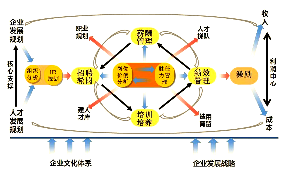 人员整合计划设计(人员整合计划设计方案)
