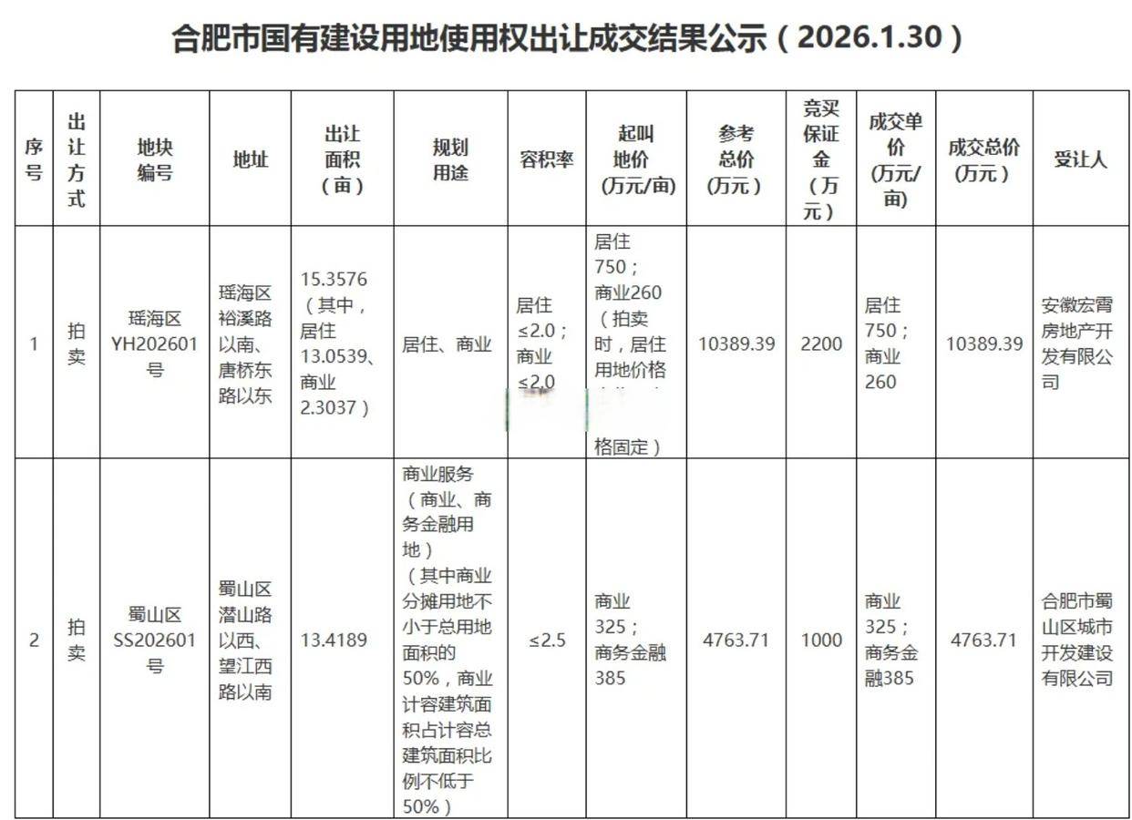 上市板块定位风险(说说各板块上市标准,特点)