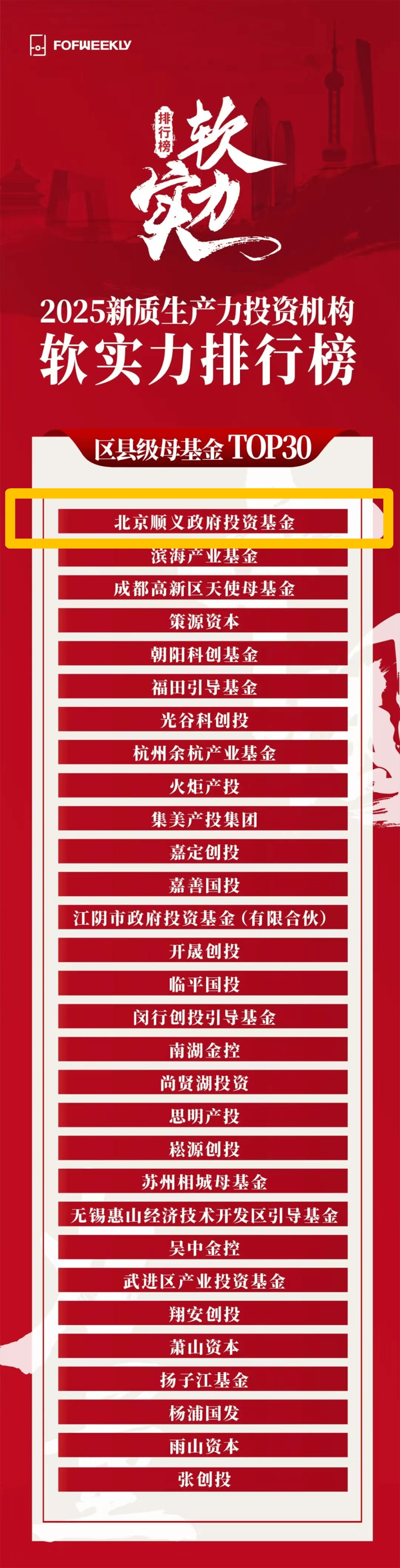 产业基金投后管理(政府产业基金投后管理)