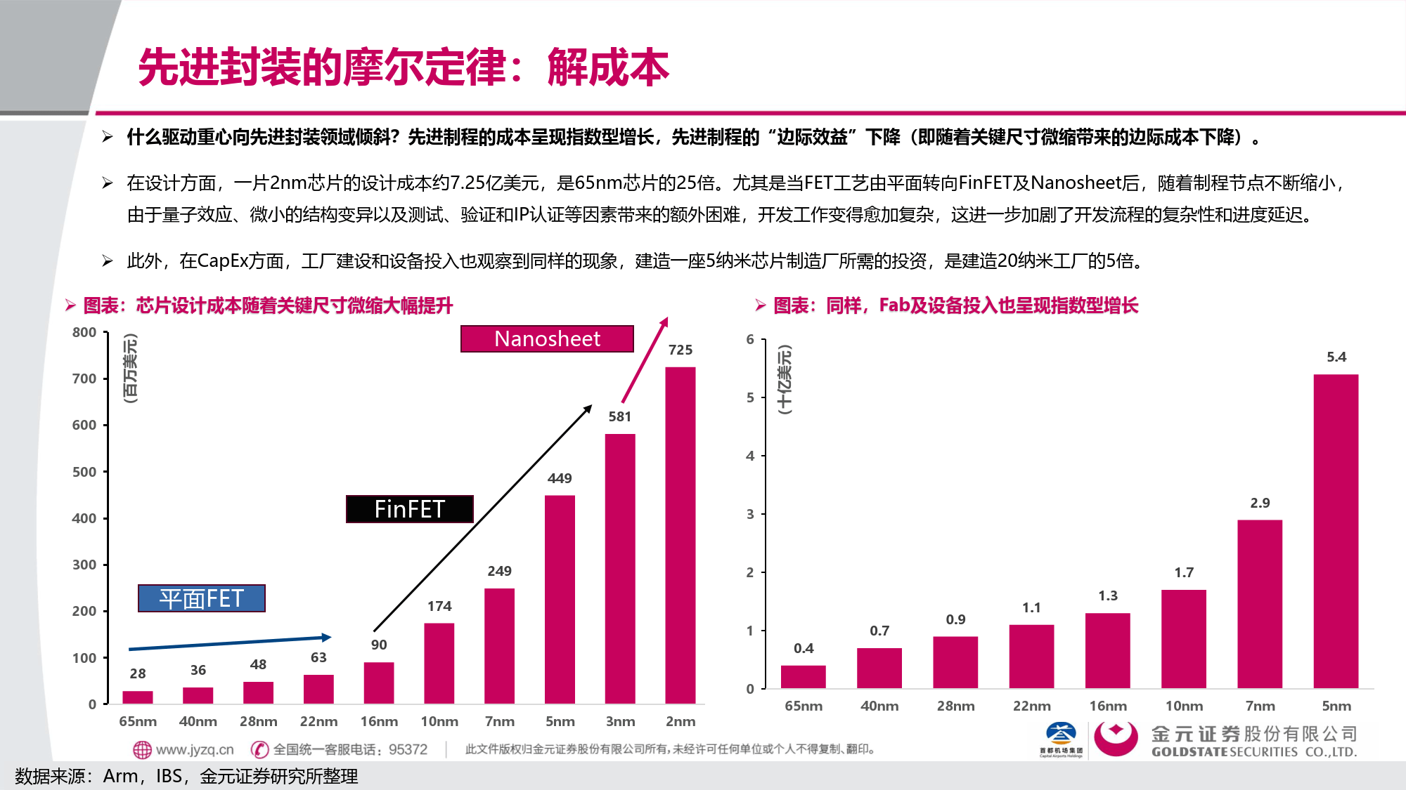 半导体行业方案(半导体行业方案策划)