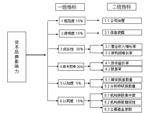 市值管理信息披露(市值管理信息披露规定)