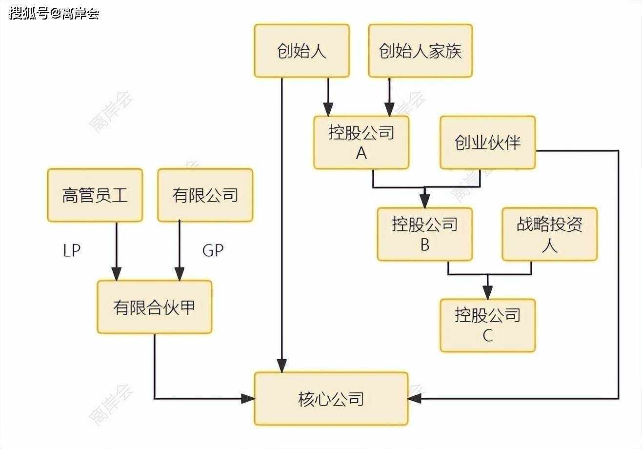 交易架构设计案例(交易架构设计案例范文)