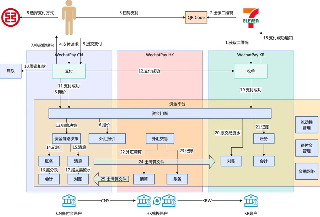 交易架构设计案例(交易架构设计案例范文)