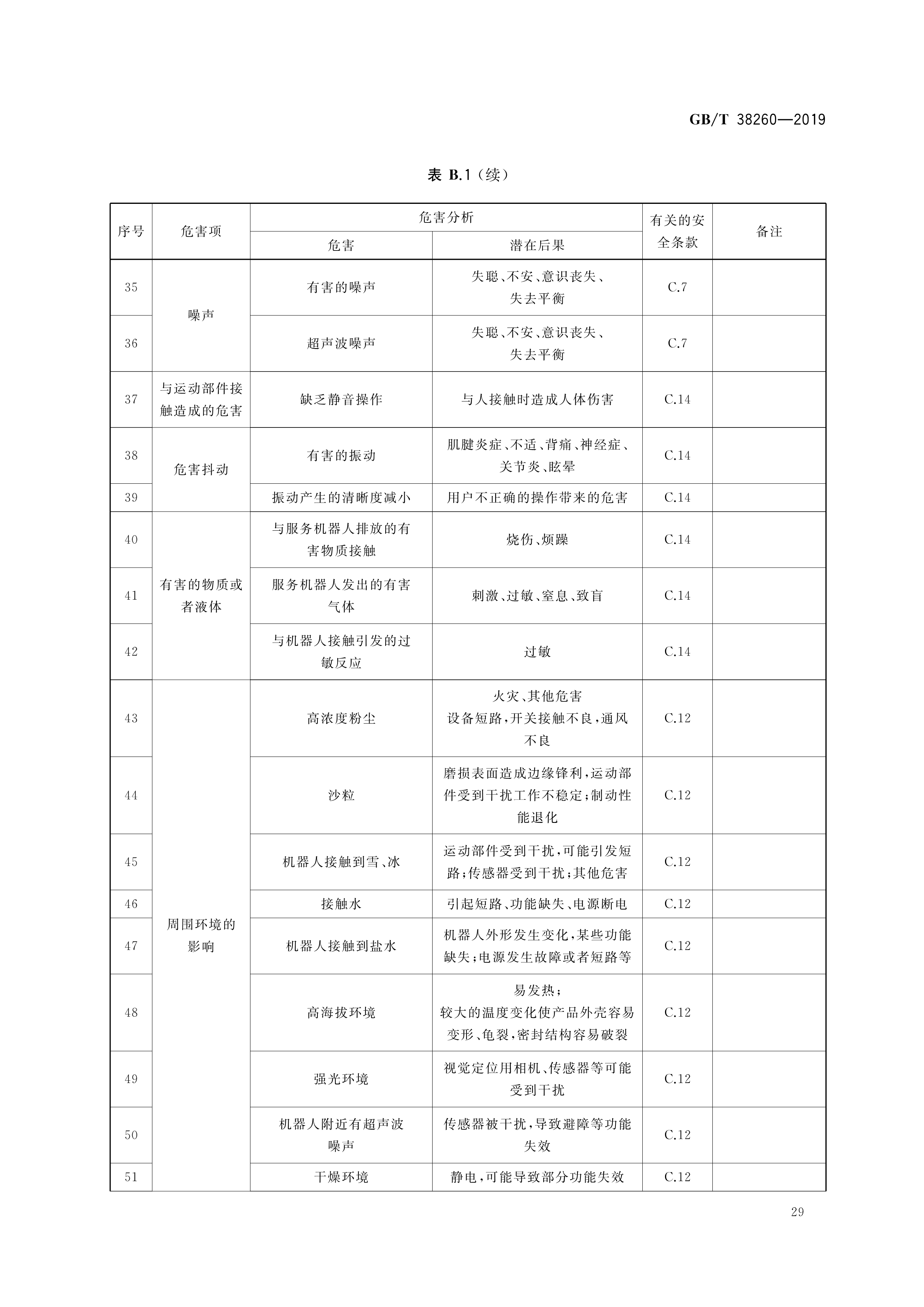 行业洞察诊断评估(行业洞察报告怎么写)