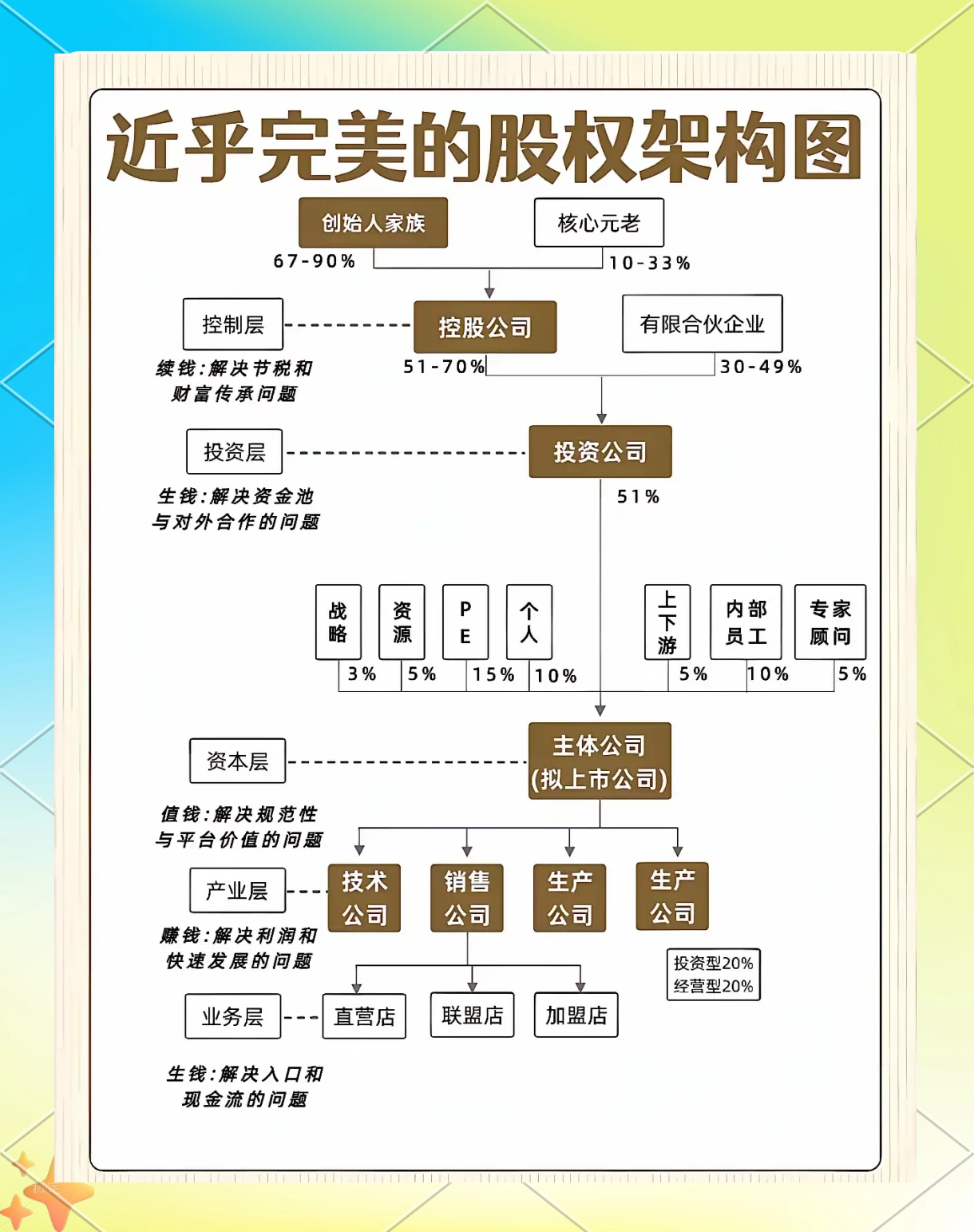 控股公司架构设计(控股公司架构设计模板)