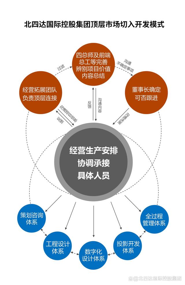 资本引入对接服务(资本引入对接服务是什么)