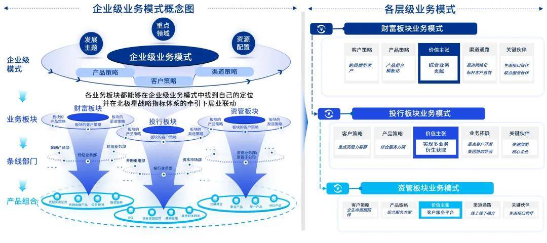 企业资本战略规划(企业资本战略规划方案) 企业资本战略规划(企业资本战略规划方案)