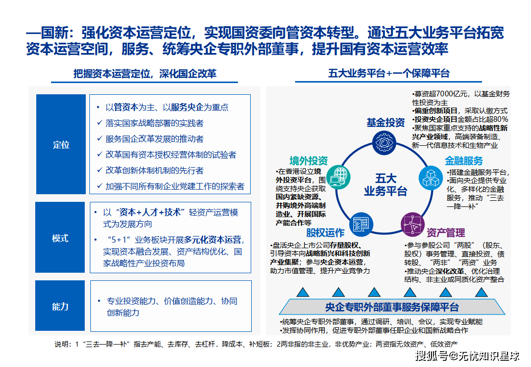 企业资本战略规划(企业资本战略规划方案) 企业资本战略规划(企业资本战略规划方案)