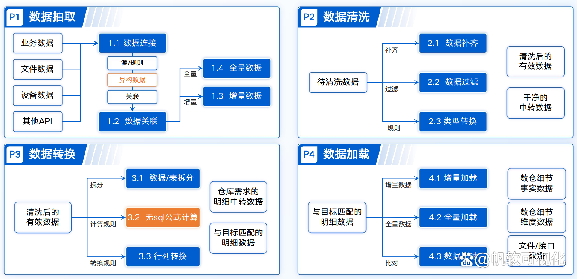 数据治理咨询服务(数据治理咨询工作内容) 数据治理咨询服务(数据治理咨询工作内容)