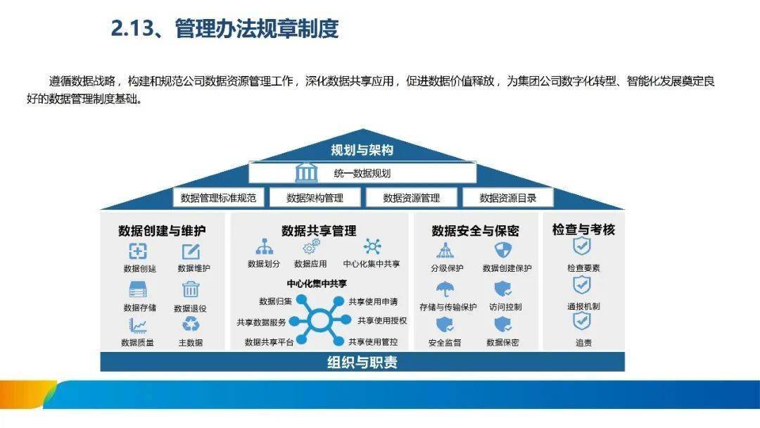 数据治理咨询服务(数据治理咨询工作内容) 数据治理咨询服务(数据治理咨询工作内容)