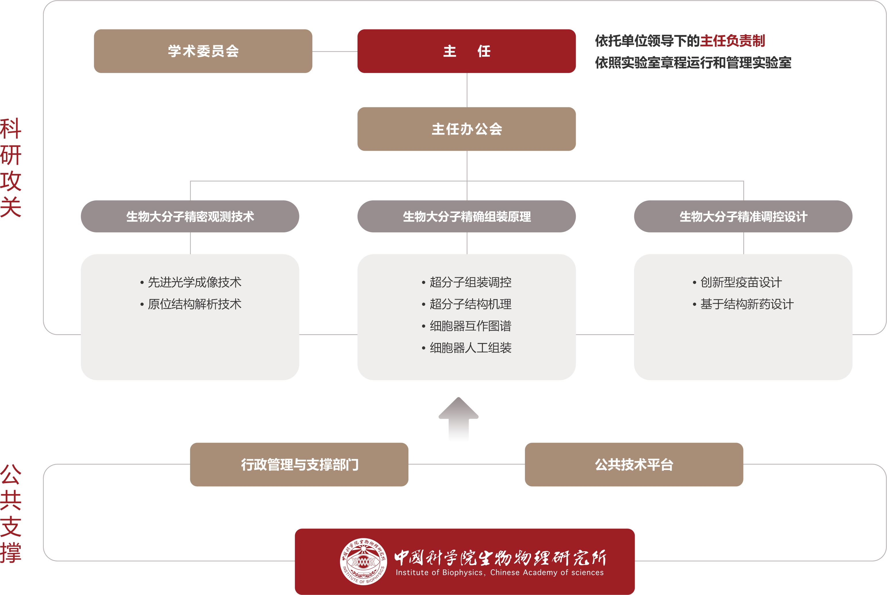 组织变革咨询机构(组织及人才变革咨询)