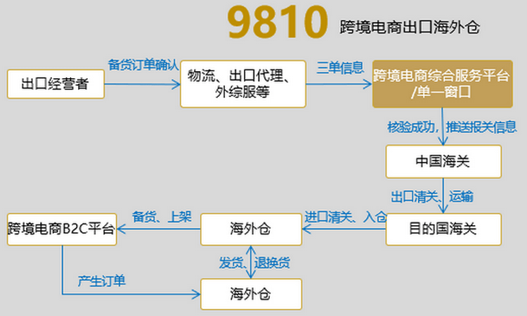跨境电商出海方案(b2c跨境电商平台“出海”研究报告)