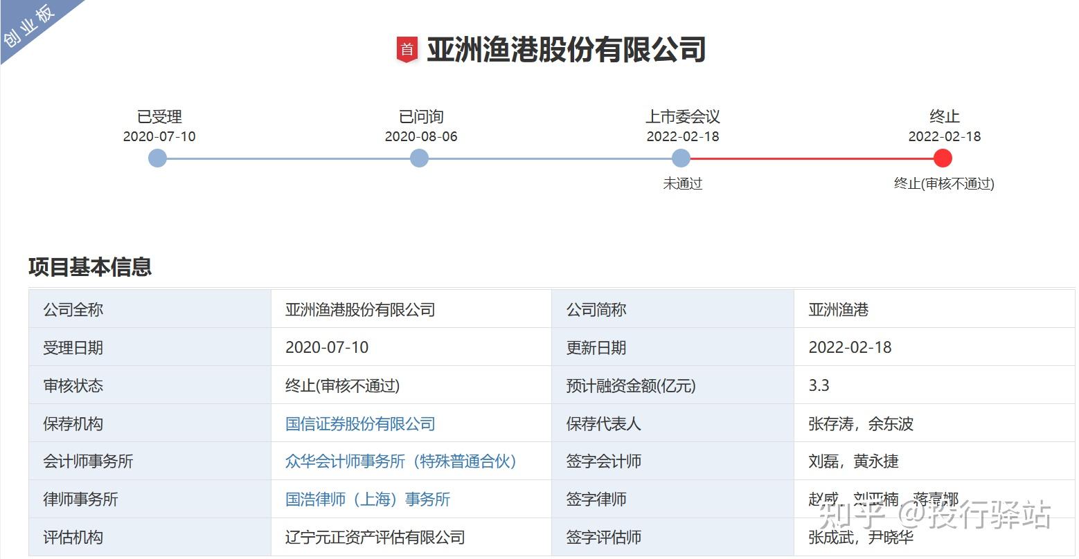 上市板块定位研究(说说各板块上市标准,特点) 上市板块定位研究(说说各板块上市标准,特点)