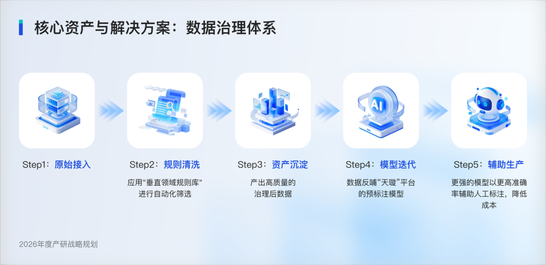 估值建模服务(估值建模大赛题库)