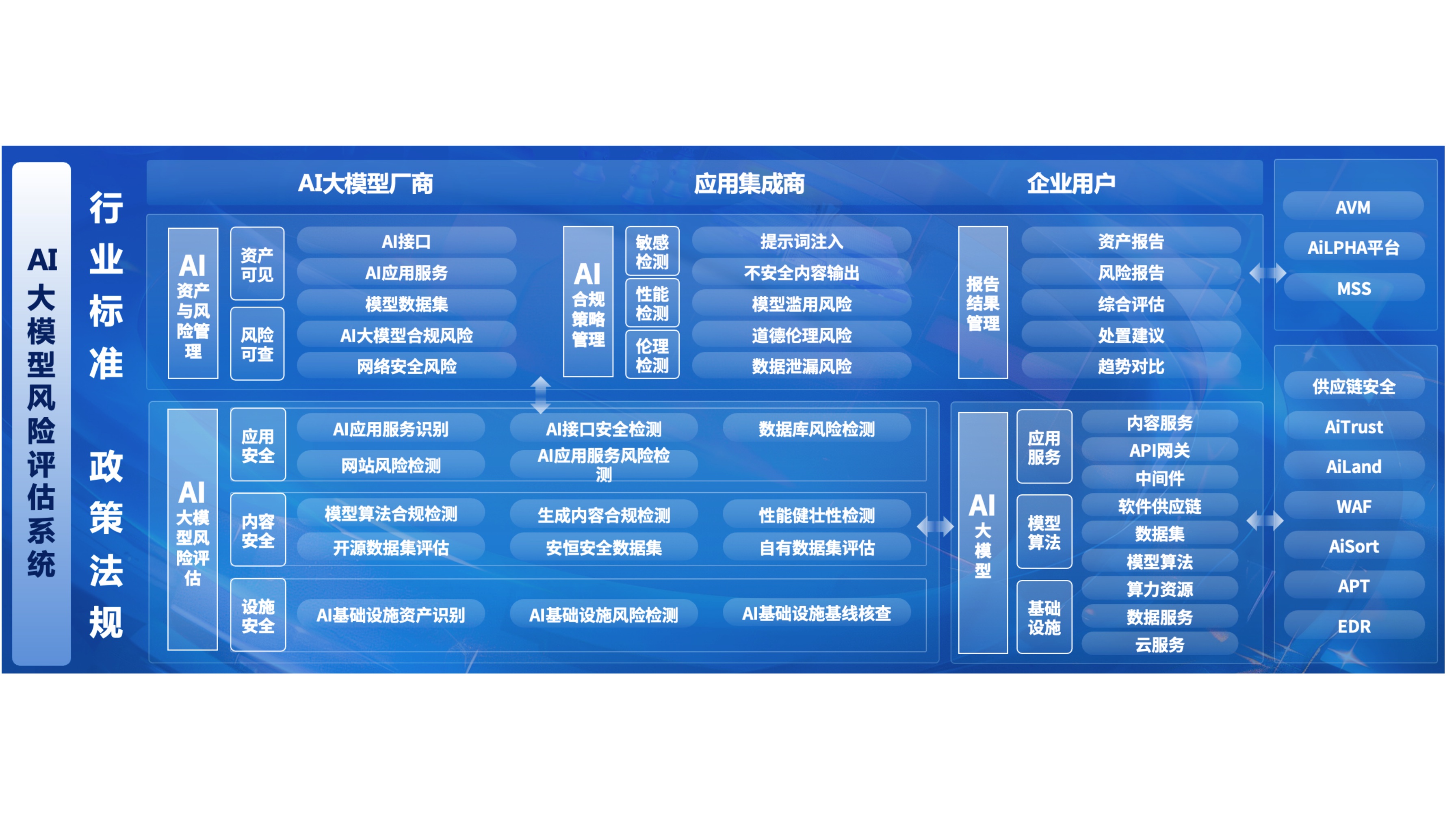 估值建模服务(估值建模大赛题库)