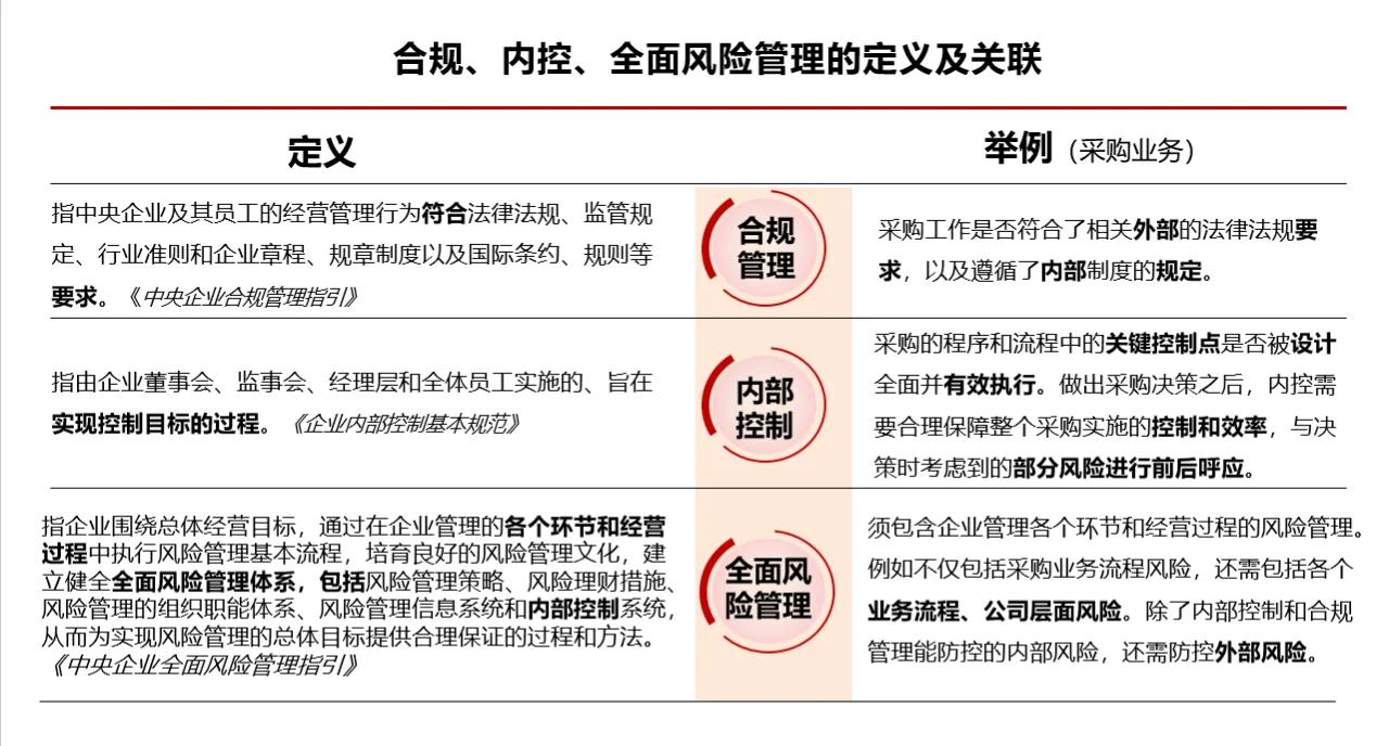 政策解读内控建设(内控建设一般包括几个阶段)