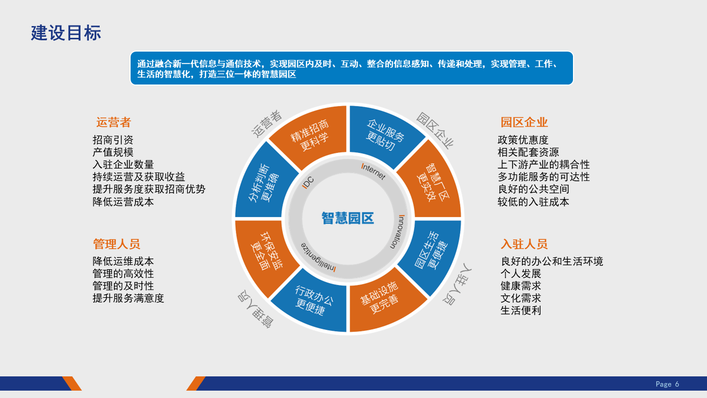 行业解决方案专家(行业解决方案包括哪些内容)