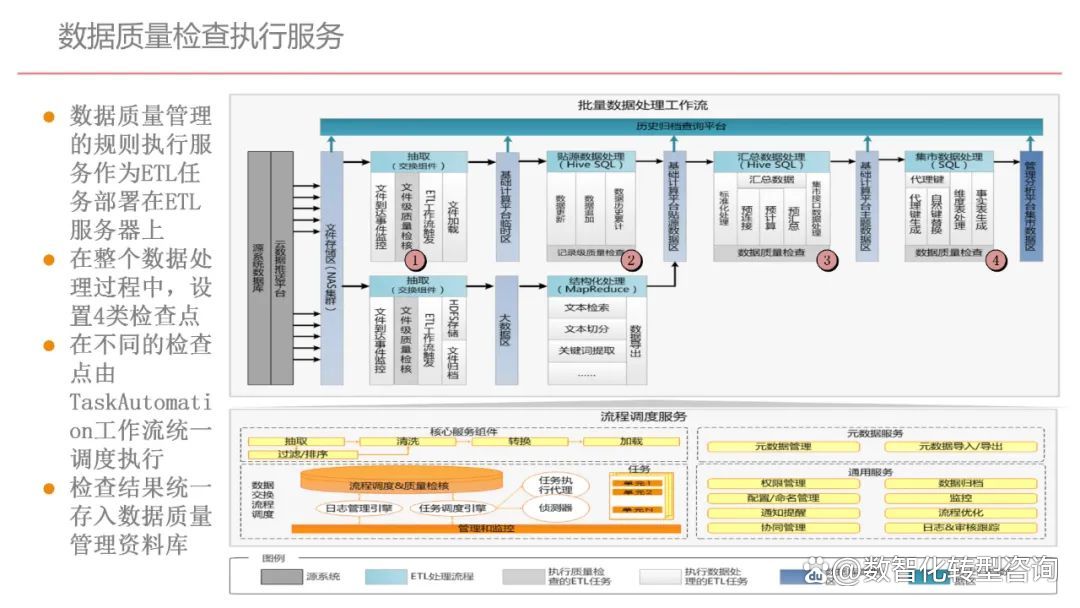 企业顶层设计案例(企业顶层设计的方法和要点,必要性)