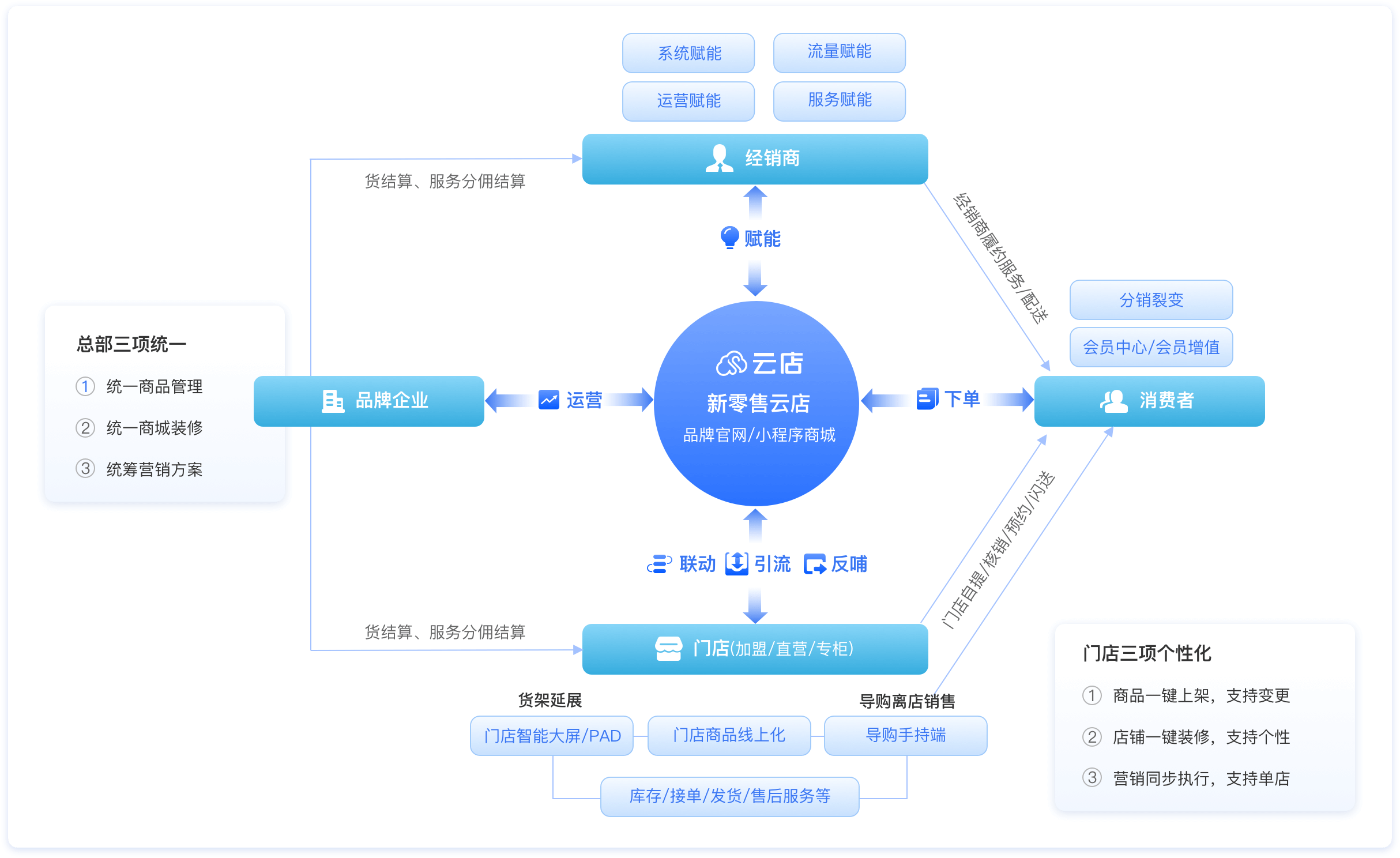 交易架构设计服务(交易架构设计服务包括哪些)