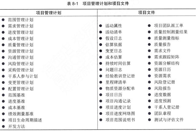 整合PMO搭建服务(pmp整合管理关键点)