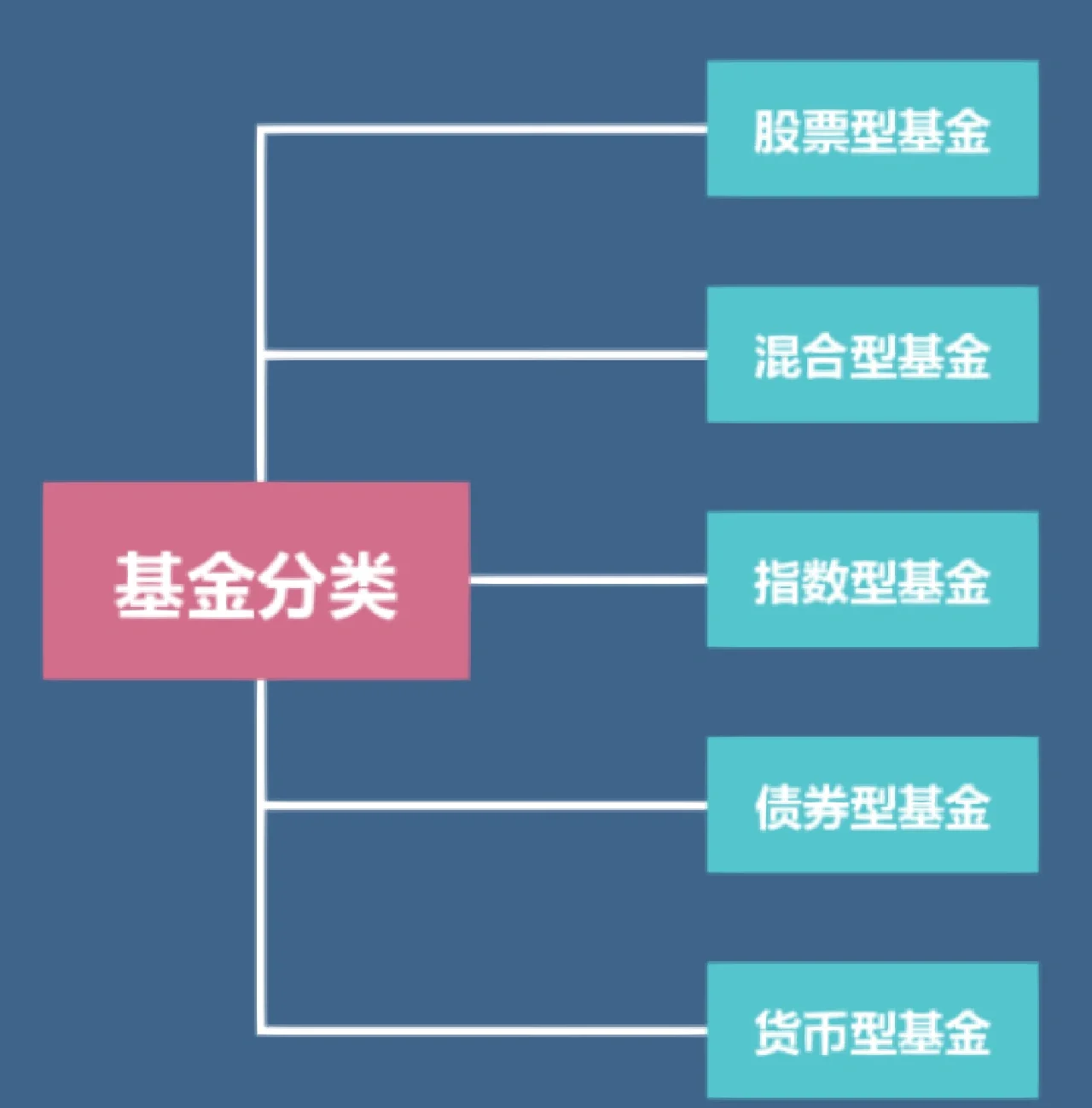 资本路径规划落地(资本路径是什么意思)