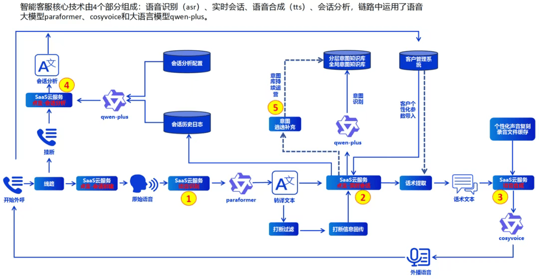 商业模式升级咨询(商业模式升级咨询方案)