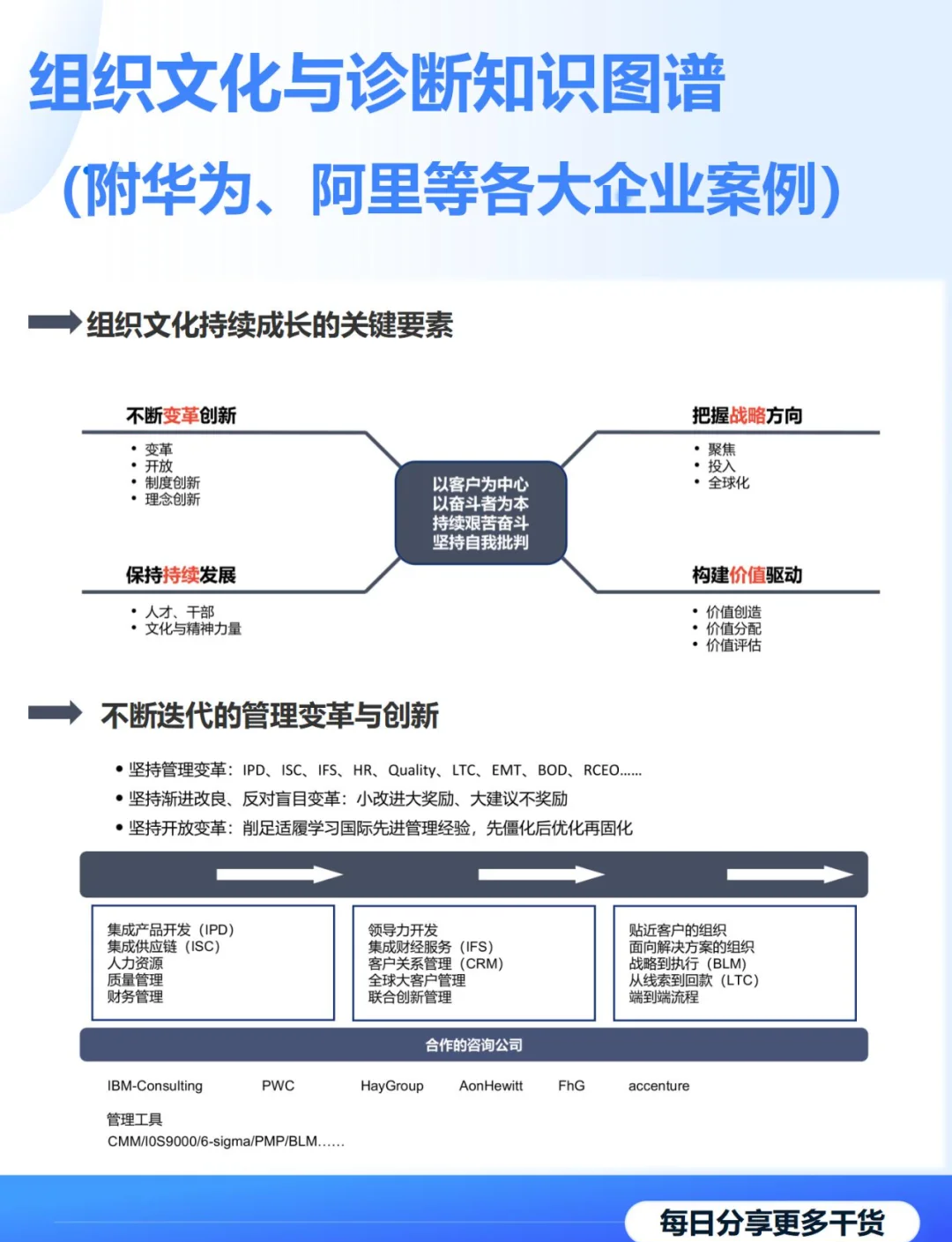 商业模式诊断服务(商业模式诊断服务有哪些)
