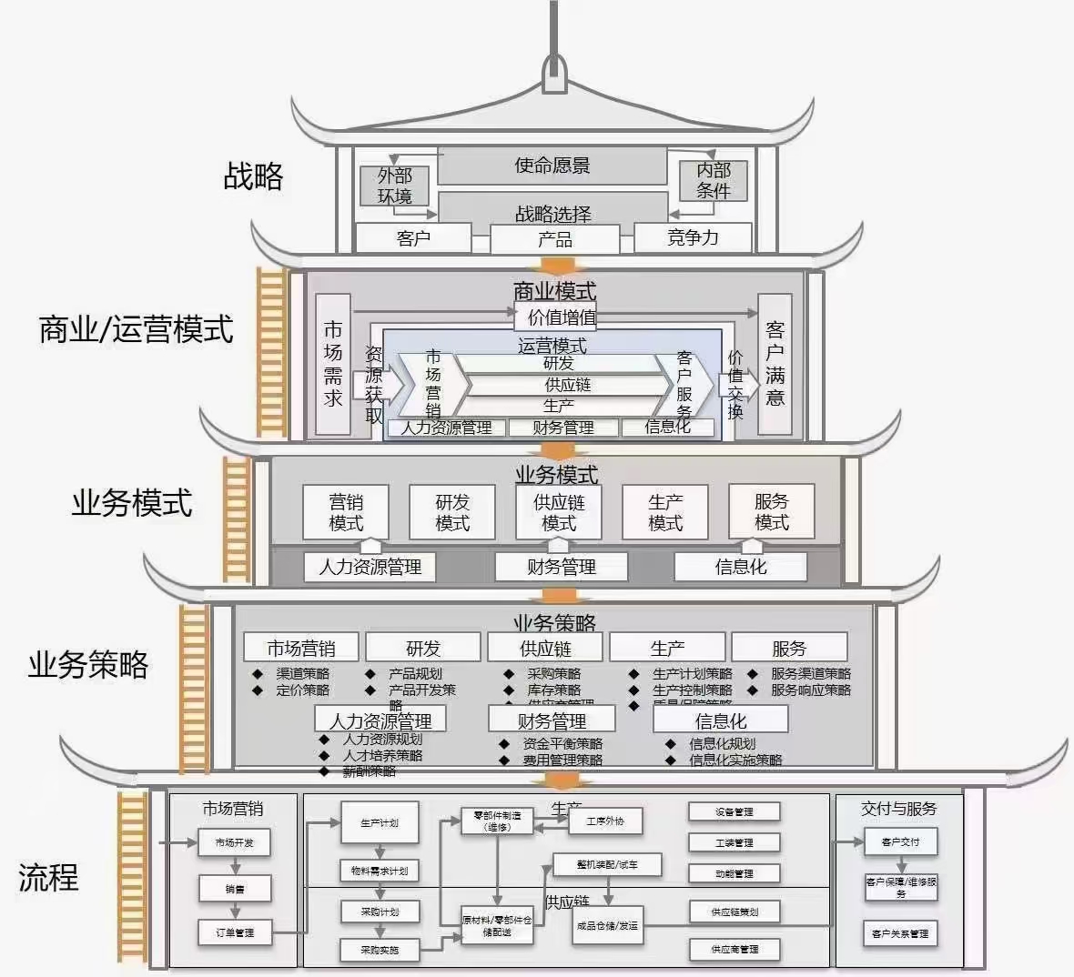 顶层架构规划服务(顶层架构规划服务包括哪些)
