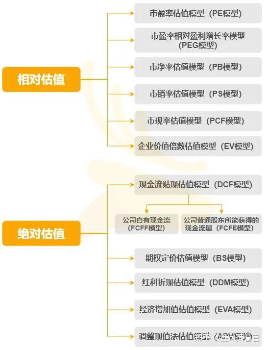 器械估值模型服务(器械估值模型服务有哪些)