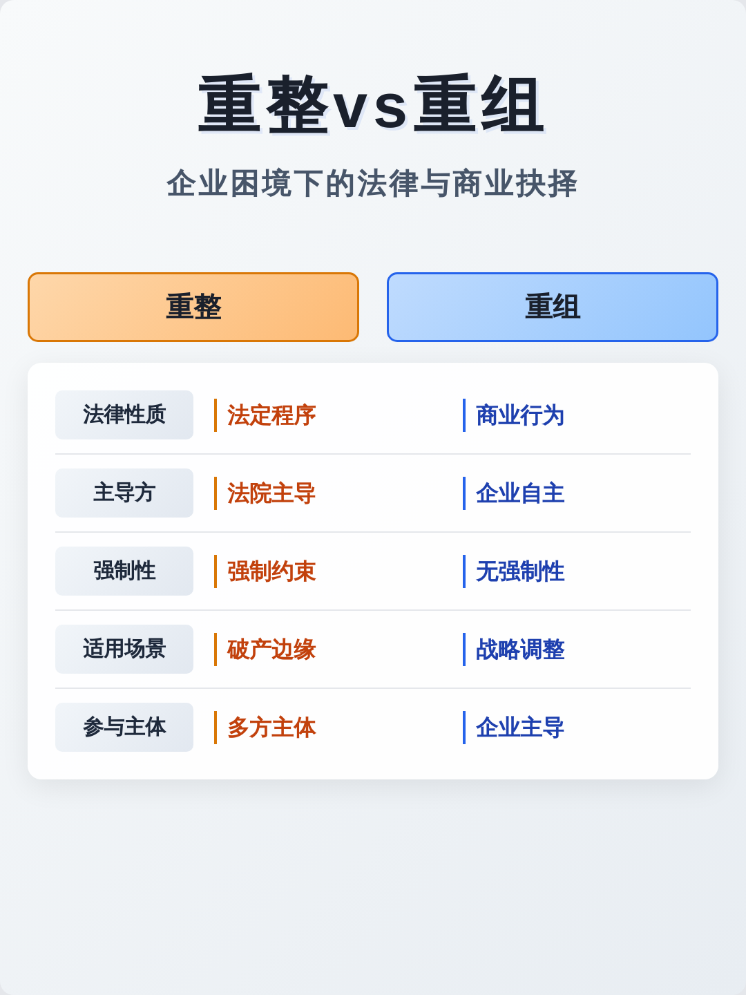 困境企业重组案例(企业在困境中生存的案例)