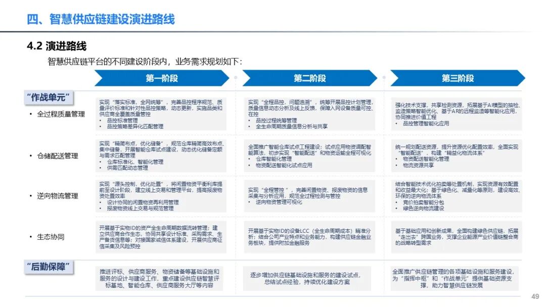 顶层设计实施路径(顶层设计实施路径怎么写) 顶层设计实施路径(顶层设计实施路径怎么写)