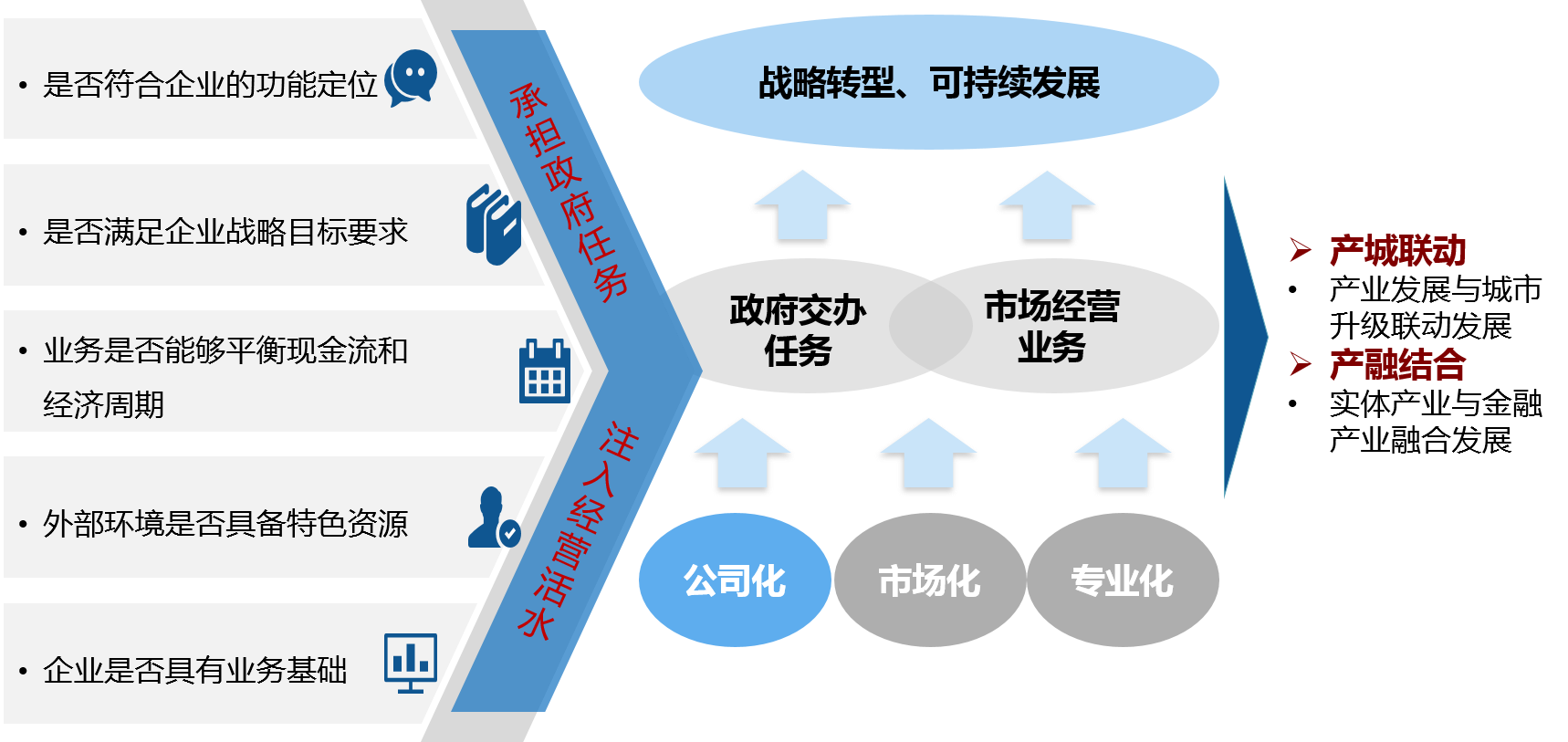 资本路径规划协同(资本化道路什么意思)