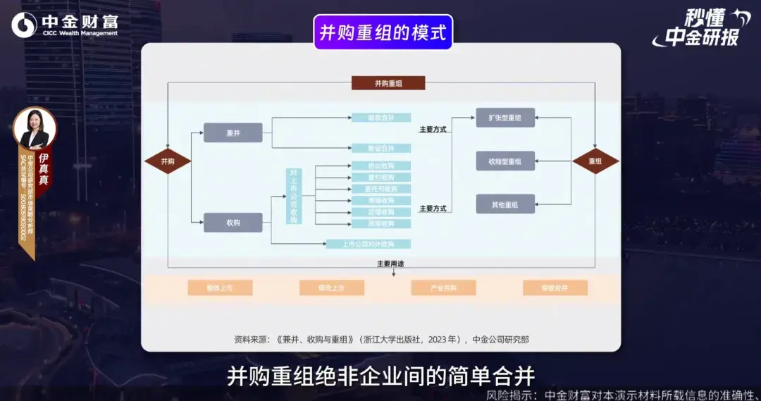 并购重组行业研究(并购重组的公司有哪些)