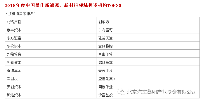 高端装备资本规划(走进高端装备制造业资本助力,低谷期也是机遇期)