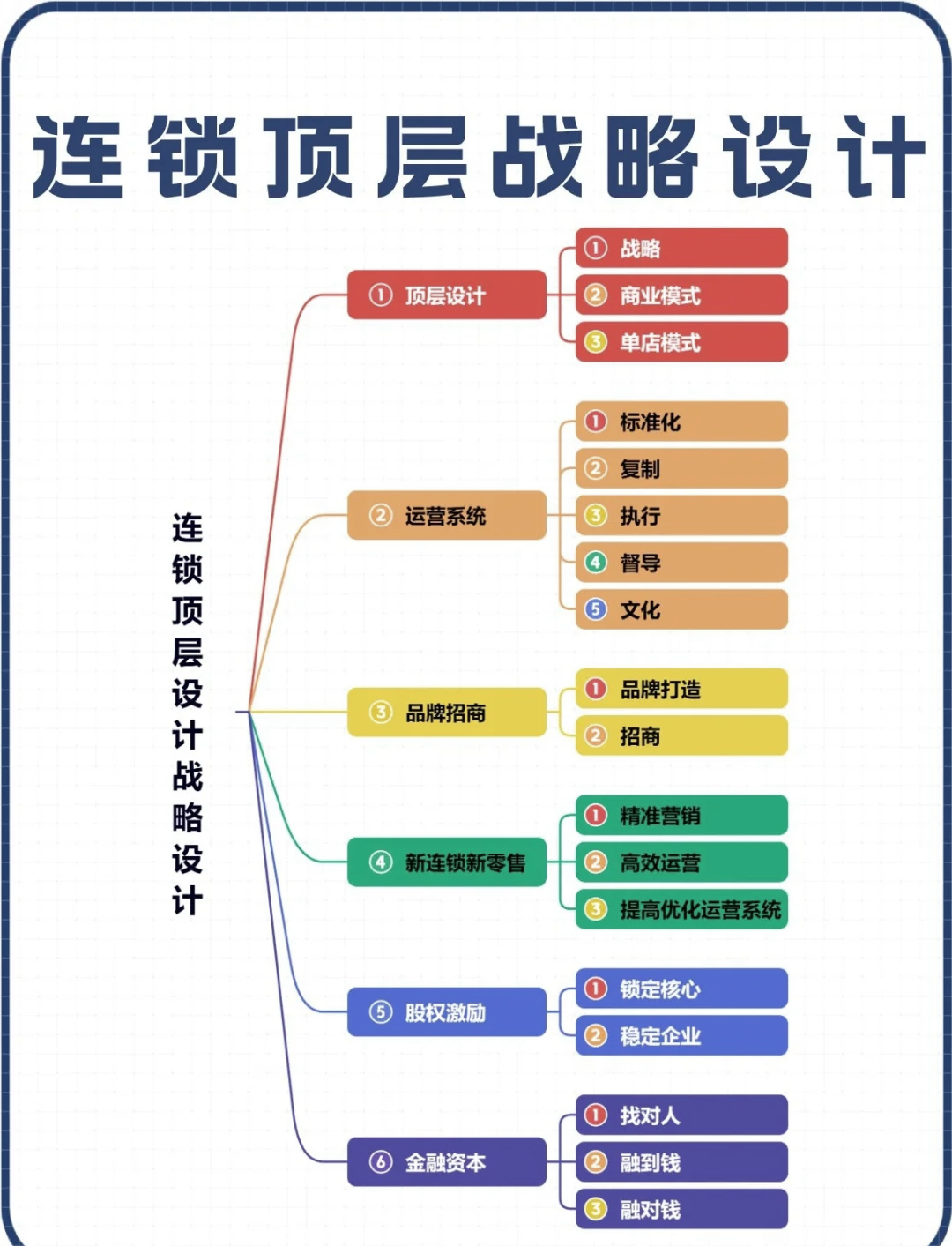 战略顶层设计服务(战略顶层设计服务是什么) 战略顶层设计服务(战略顶层设计服务是什么)