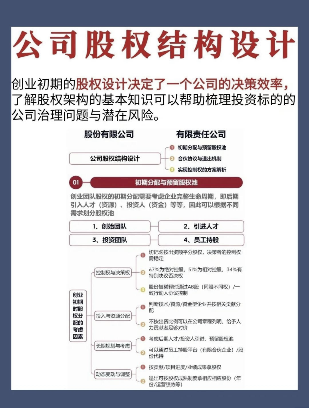 股权分配咨询机构(股权分配方案找什么机构)