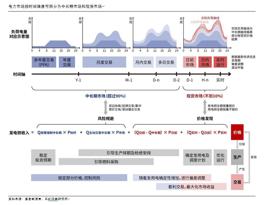 时间维度股权调整(时间维度股权调整方法)
